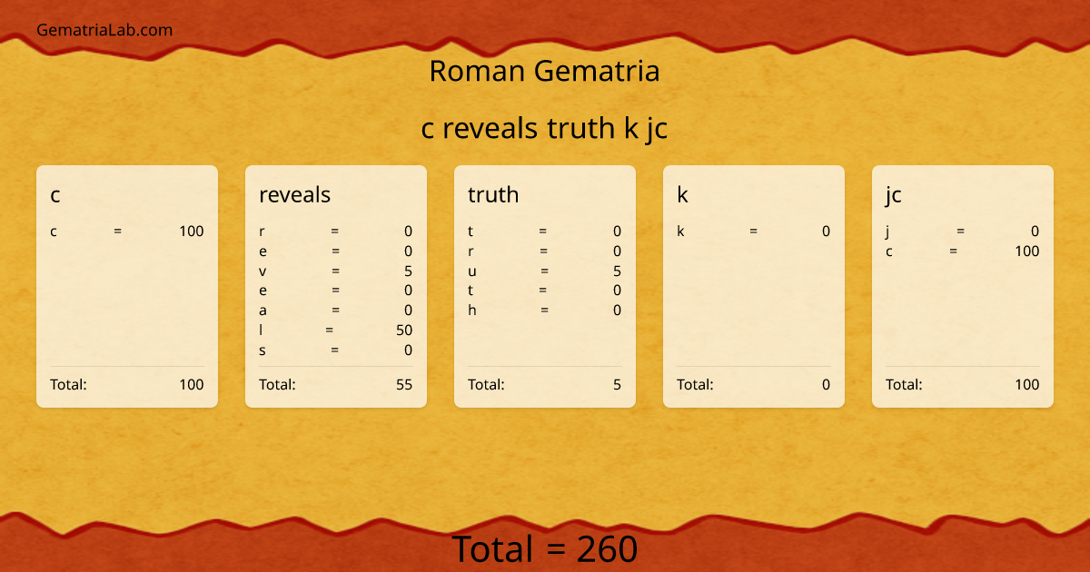 c reveals truth k jc in roman Gematria